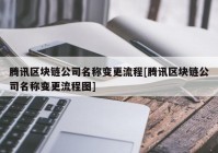 腾讯区块链公司名称变更流程[腾讯区块链公司名称变更流程图]